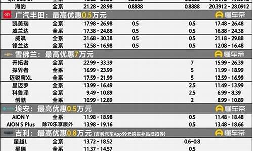 汽车降价信息表格_汽车降价信息表格模板