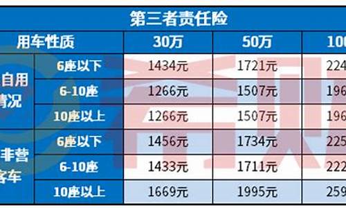 比亚迪f0三者险_比亚迪f0三者险多少钱