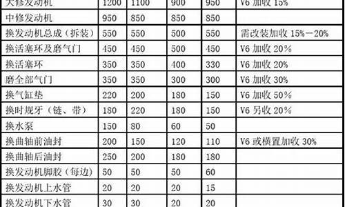 卉驰汽车价格表_卉驰汽车价格表图片