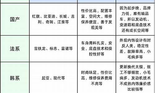 雪弗兰汽车rs_雪弗兰汽车R5