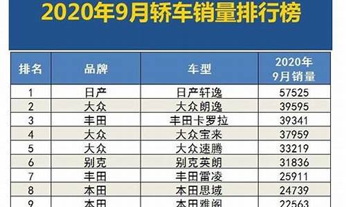 2020年9月汽车销量排行榜_2020年9月汽车销量排行榜完整版