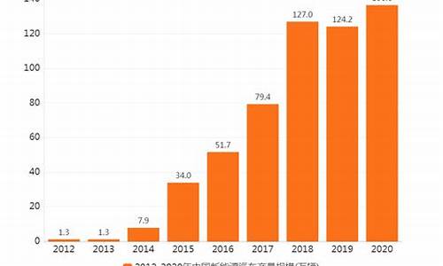 2014新能源汽车价格_2014新能源汽车价格多少