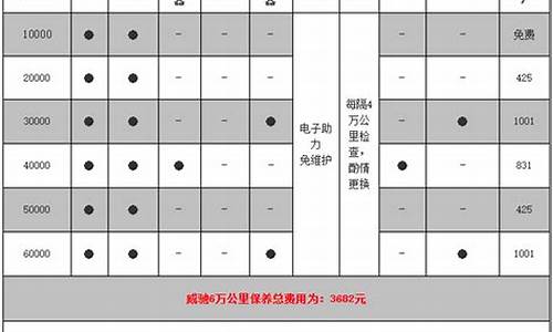 威驰汽车保养周期一览表_威驰汽车保养周期一览表图片