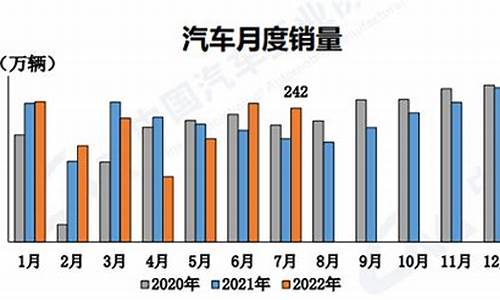 2013年7月汽车销量排名_2013年汽车销量排行